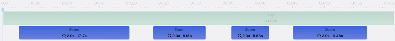 Zoom bars in CANVID showing multiple adjustable zoom segments (2.0x magnification) aligned with playback timestamps, with a clip duration bar above and blue zoom blocks below the main video track.